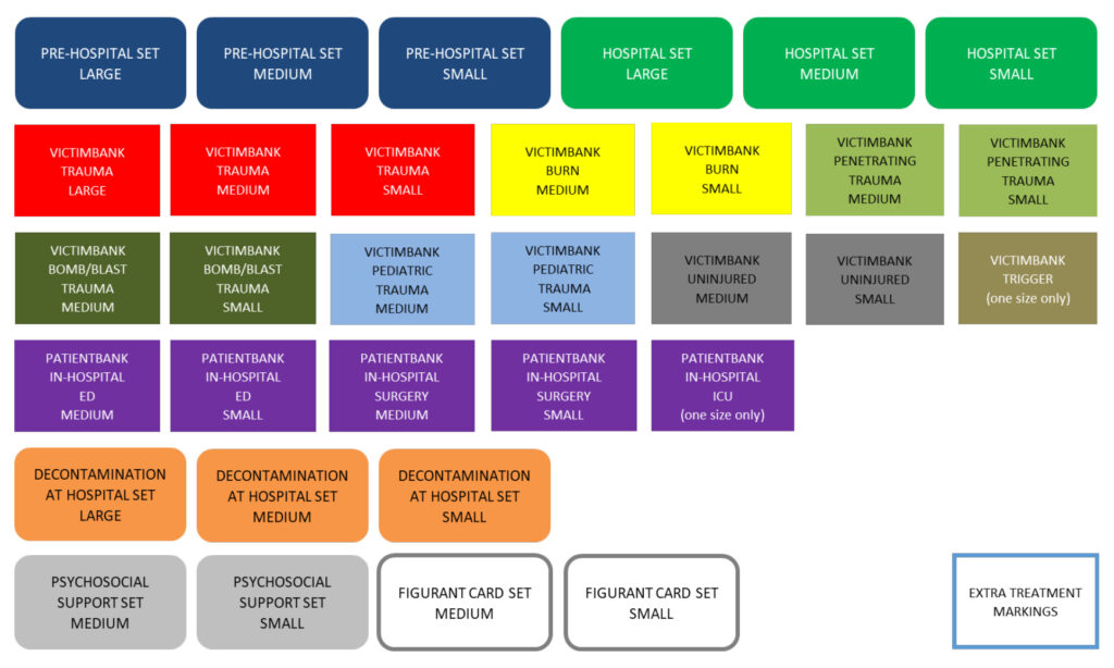 Description of the different sets and sizes of the ETS sets.