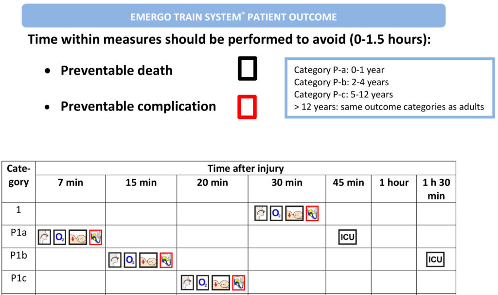 Show an example of the ETS patient outcome template for the pediatric patient bank.