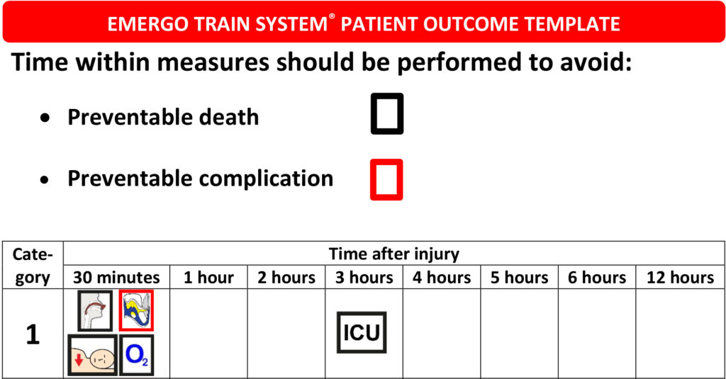 Picture show example of the template for ETS patient outcome.